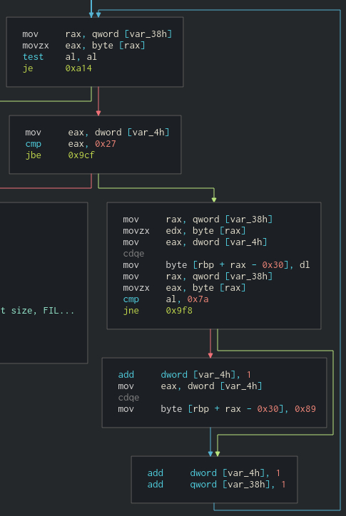 mugiwara disassembly of the right branch